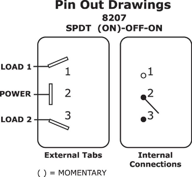 BLUE SEA - Switch Toggle SPDT (ON)-OFF-ON