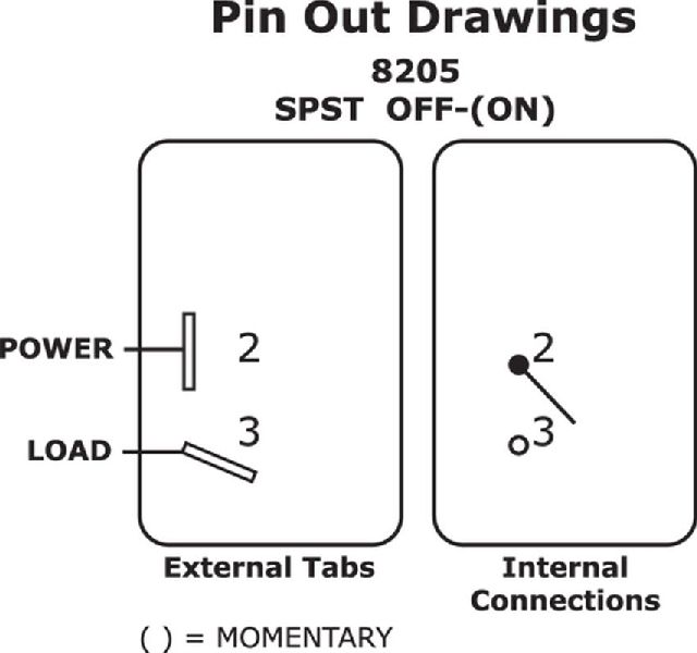 BLUE SEA - Switch Toggle SPST OFF-(ON)